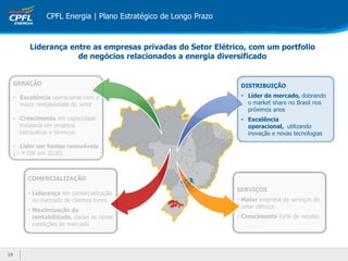 GERAÇÃO
• Excelência operacional com a
maior rentabilidade do setor
• Crescimento em capacidade
instalada em projetos
hidráulicos e térmicos
• Líder em fontes renováveis
(> 4 GW em 2020)
19
1919
CPFL Energia | Plano Estratégico de Longo Prazo
COMERCIALIZAÇÃO
• Liderança em comercialização
no mercado de clientes livres
• Maximização da
rentabilidade, dadas as novas
condições de mercado
DISTRIBUIÇÃO
• Líder de mercado, dobrando
o market share no Brasil nos
próximos anos
• Excelência
operacional, utilizando
inovação e novas tecnologias
SERVIÇOS
• Maior empresa de serviços do
setor elétrico
• Crescimento forte de vendas
Liderança entre as empresas privadas do Setor Elétrico, com um portfolio
de negócios relacionados a energia diversificado
 