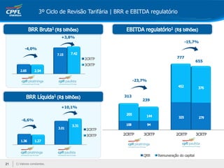 21 1) Valores constantes.
+10,1%
-4,0%
+3,8%
-6,6%
-23,7%
-15,7%
313
239
777
655
3º Ciclo de Revisão Tarifária | BRR e EBITDA regulatório
 