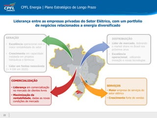 SERVIÇOS
• Maior empresa de serviços do
setor elétrico
• Crescimento forte de vendas
GERAÇÃO
• Excelência operacional com a
maior rentabilidade do setor
• Crescimento em capacidade
instalada em projetos
hidráulicos e térmicos
• Líder em fontes renováveis
(> 4 GW em 2020)
22
2222
CPFL Energia | Plano Estratégico de Longo Prazo
DISTRIBUIÇÃO
• Líder de mercado, dobrando
o market share no Brasil nos
próximos anos
• Excelência
operacional, utilizando
inovação e novas tecnologias
COMERCIALIZAÇÃO
• Liderança em comercialização
no mercado de clientes livres
• Maximização da
rentabilidade, dadas as novas
condições de mercado
Liderança entre as empresas privadas do Setor Elétrico, com um portfolio
de negócios relacionados a energia diversificado
 