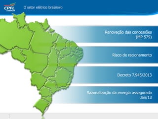 O setor elétrico brasileiro
Renovação das concessões
(MP 579)
Risco de racionamento
Decreto 7.945/2013
Sazonalização da energia assegurada
Jan/13
 