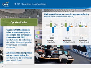 Oportunidades
• Custo de O&M abaixo da
faixa apresentada para a
renovação das concessões
vincendas (MP 579):
oportunidades de participação
dos leilões dos ativos que não
tiveram suas concessões
renovadas
• Ambiente mais competitivo
para a comercialização:
oportunidades de consolidação
para a CPFL Brasil
Efeito positivo para o cenário macroeconômico
Estimativa LCA Consultores (em %)
MP 579 | Benefícios e oportunidades
7
 