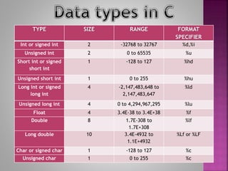 C programming language for beginners | PPT