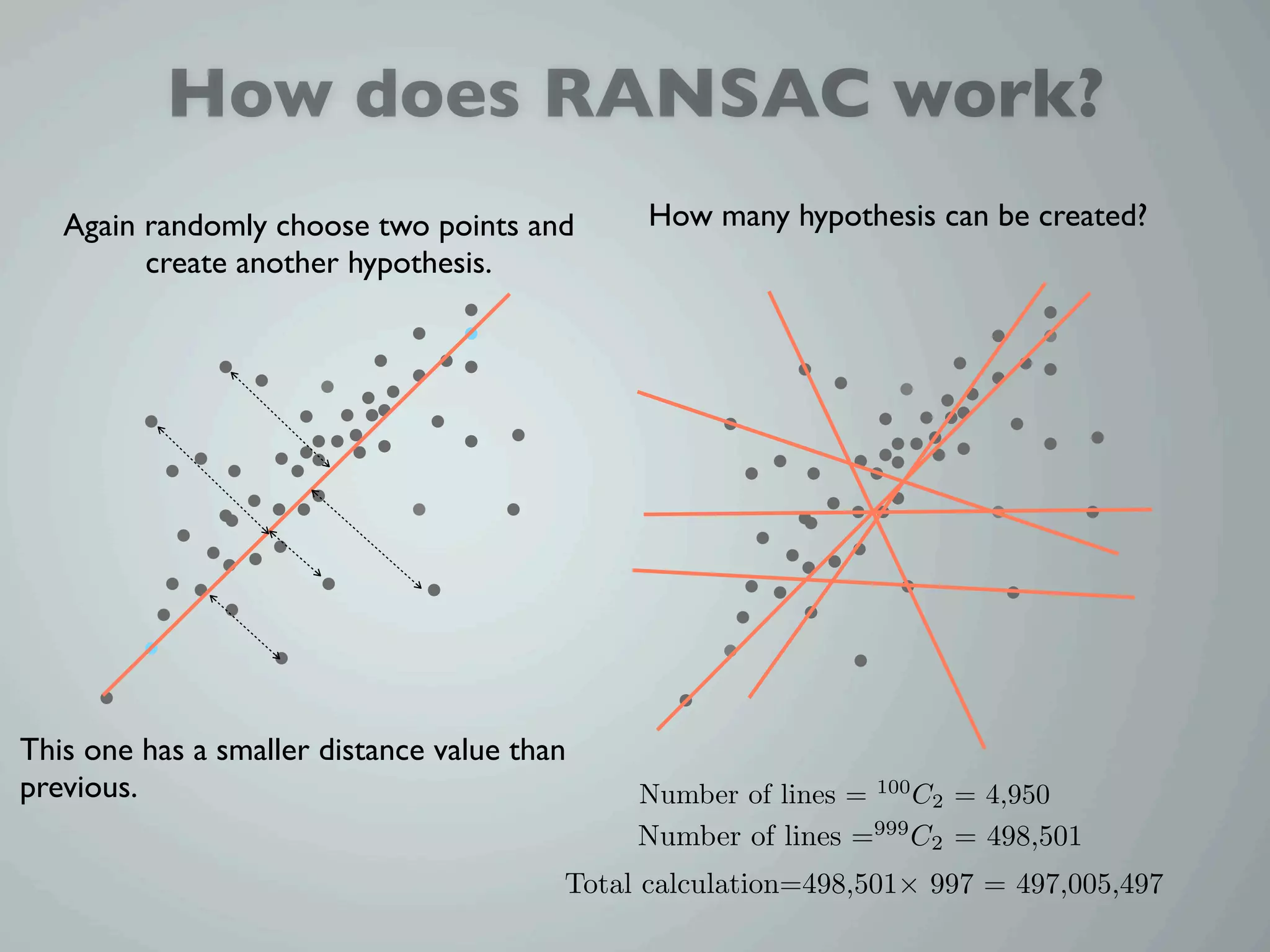 How does RANSAC work?
   Again randomly choose two points and        How many hypothesis can be created?
         create another hypothesis.




This one has a smaller distance value than
previous.                                     Number of lines = 100 C2 = 4,950
                                              Number of lines =999 C2 = 498,501
                                         Total calculation=498,501× 997 = 497,005,497
 