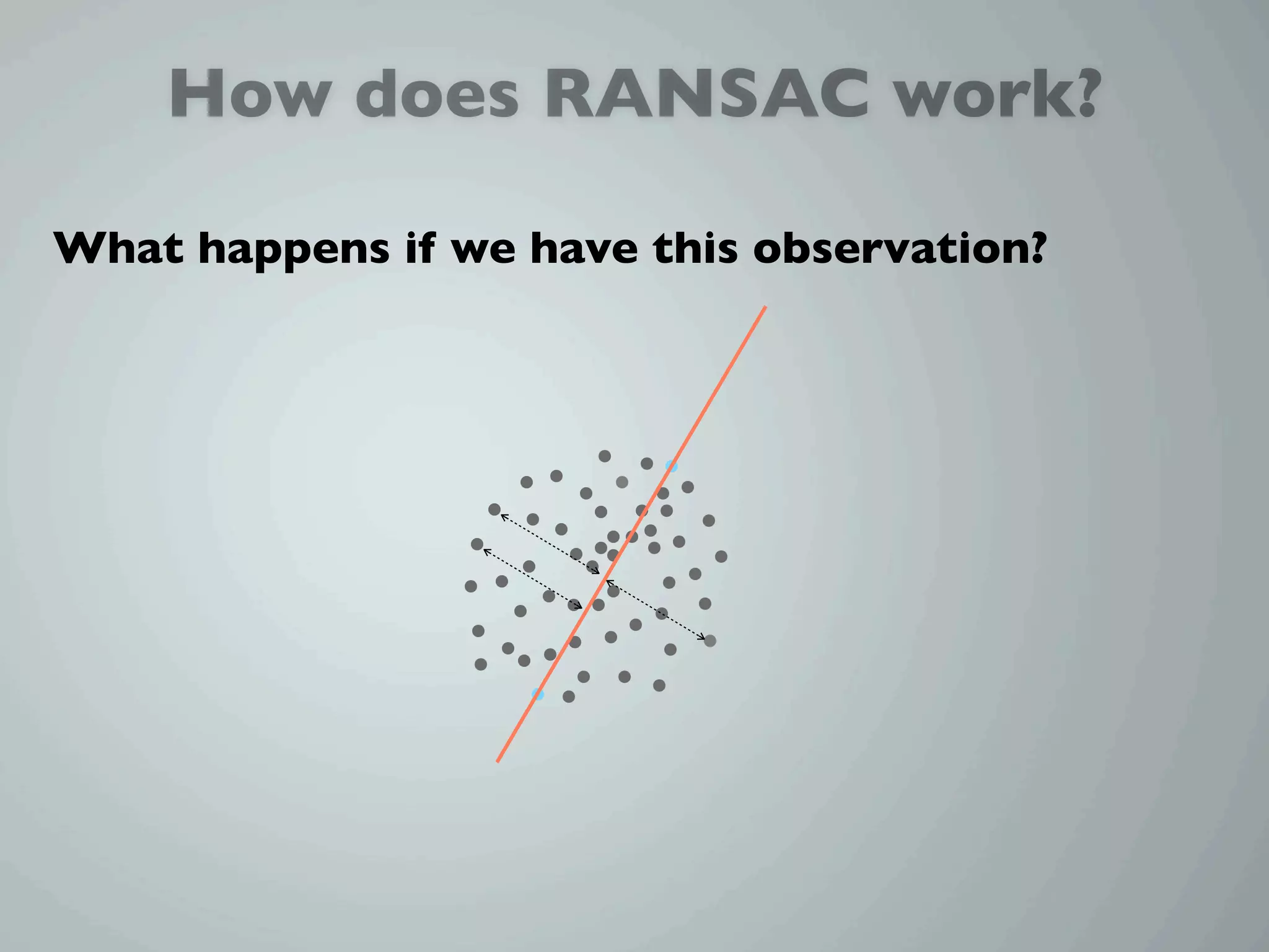 How does RANSAC work?

What happens if we have this observation?
 