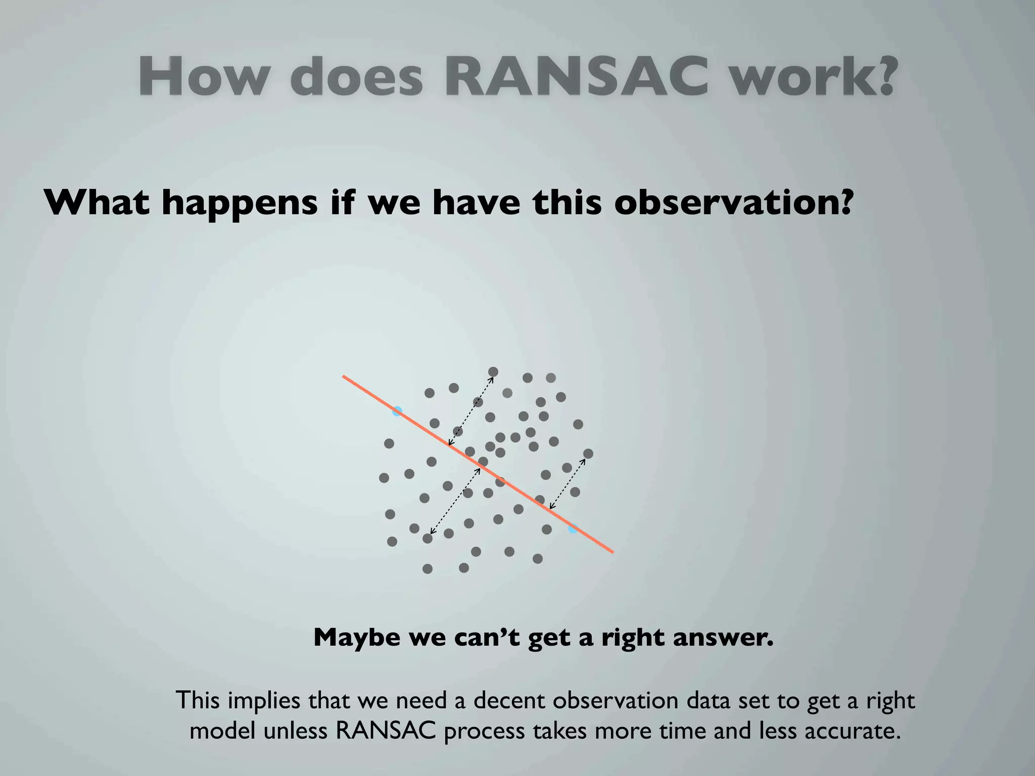 How does RANSAC work?

What happens if we have this observation?




                  Maybe we can’t get a right answer.

      This implies that we need a decent observation data set to get a right
       model unless RANSAC process takes more time and less accurate.
 