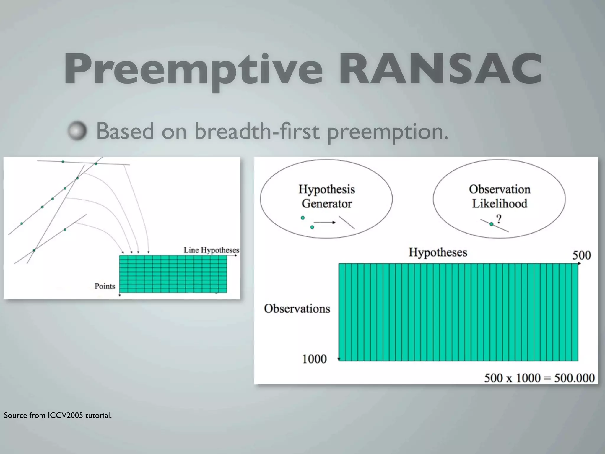 Preemptive RANSAC
                         Based on breadth-ﬁrst preemption.




Source from ICCV2005 tutorial.
 