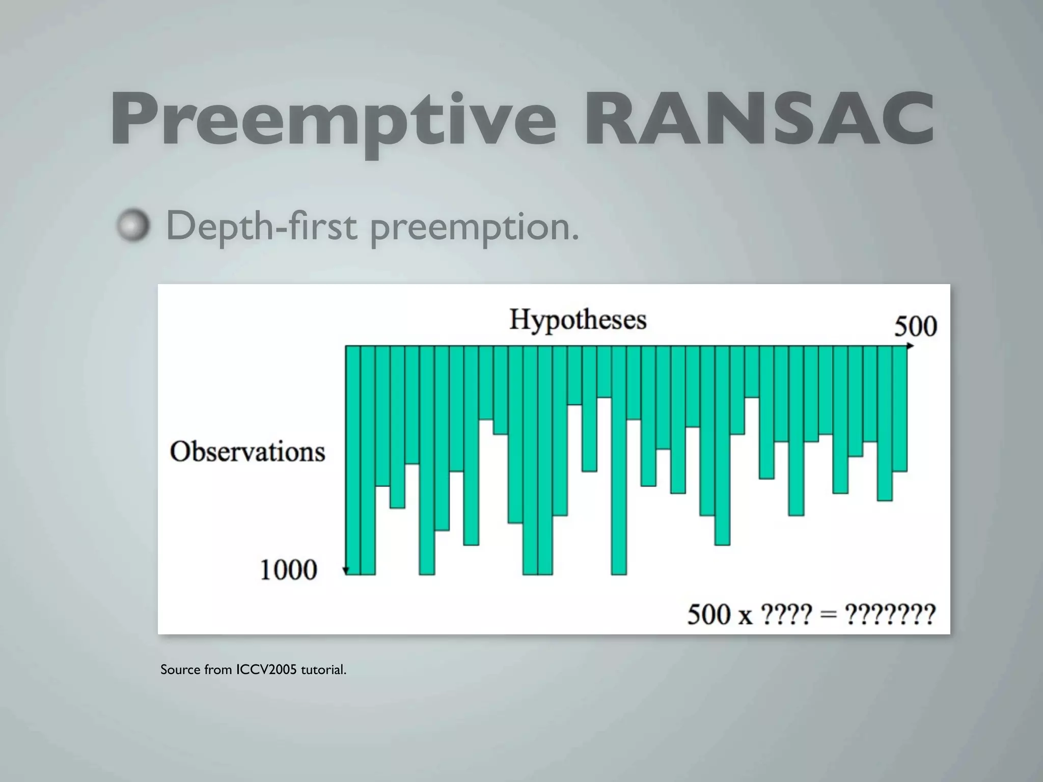 Preemptive RANSAC
 Depth-ﬁrst preemption.




 Source from ICCV2005 tutorial.
 