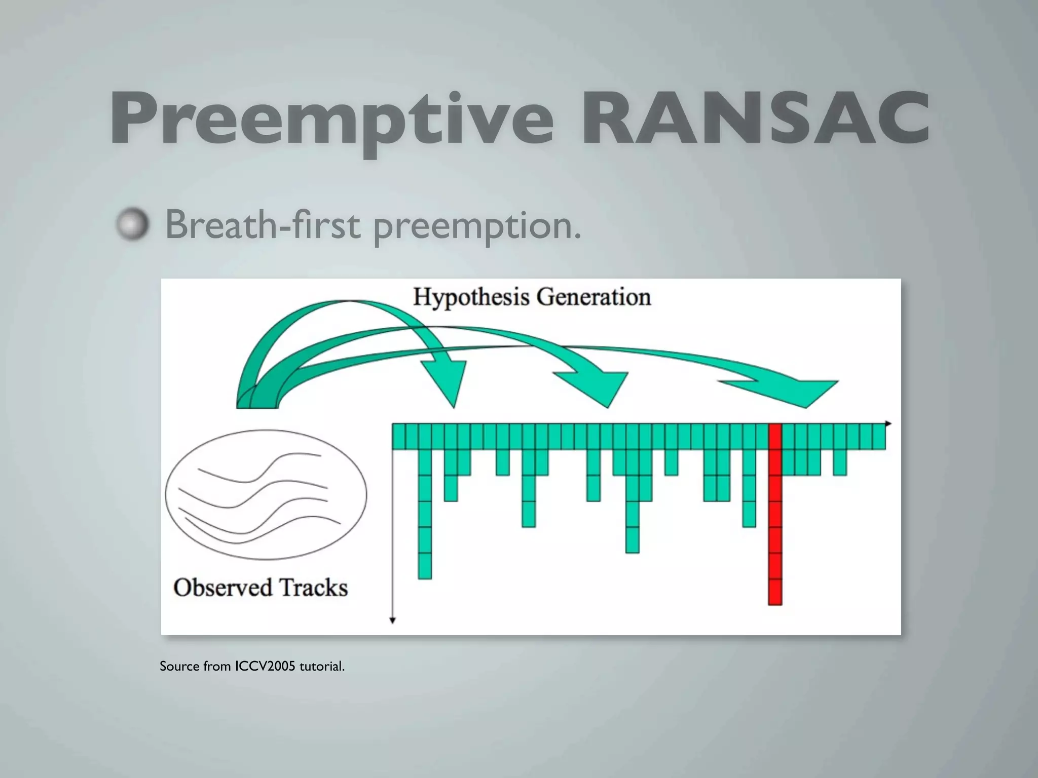 Preemptive RANSAC
 Breath-ﬁrst preemption.




 Source from ICCV2005 tutorial.
 