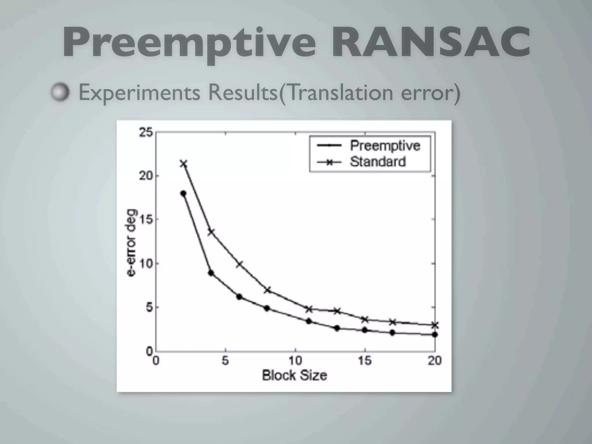 Preemptive RANSAC
Experiments Results(Translation error)
 
