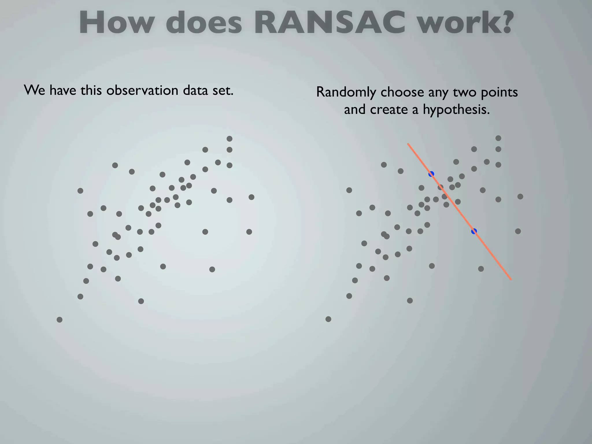 How does RANSAC work?
We have this observation data set.   Randomly choose any two points
                                         and create a hypothesis.
 
