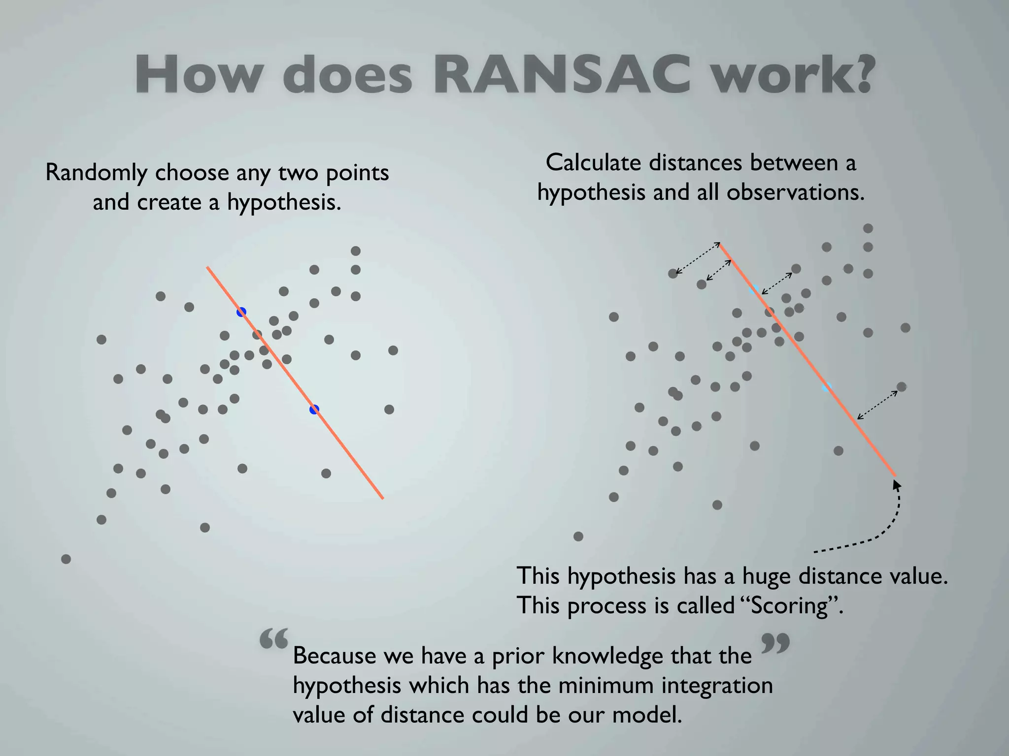 How does RANSAC work?
Randomly choose any two points               Calculate distances between a
    and create a hypothesis.                hypothesis and all observations.




                                          This hypothesis has a huge distance value.
                                          This process is called “Scoring”.
                                                                 “
                  “ Because wewhich ahas theknowledgeintegration
                    hypothesis
                               have prior
                                             minimum
                                                      that the

                     value of distance could be our model.
 