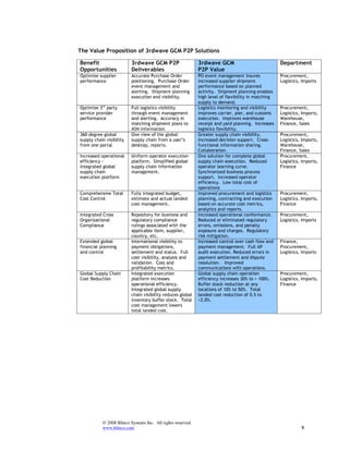 3rdwave gcm   optimizing direct materials p2 p from a global perspective1