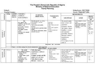 The People's Democratic Republic of Algeria
Ministry of National Education
Yearly Planning
School: Schoolyear : 2017/2018
Teacher's name : Level : Third (03rd
)MS
PERIOD
timing COMPE
TENCY
FOCUS
THEMES /
TOPICS /
SUB TOPICS
LEARNING
OBJECTIVES Communicative
tasks
RESOURCES
GRAMMAR LEXIS
PRONU
NCIATI
ON
Firstterm
(..sessions)
22 hours Me
My abilities and
inabilities / my likes and
dislikes my
personality features
My life style
My hobbies outside
school
My interest in animals
and plants
Describe myself : my abilities
and inabilities / my likes
anddislikes
Talk about personality
features
Ask and answer questions about
hobbies
Ask and give information about:
Wild life and pets
Interview
Role play
Chat / email: personal
letter
Short video segments
Poster
Id card ( people and
animals)
The present simple
tense ( review and
expansion)
Frequency adverbs
The relative clauses
Qualifiers ( review
and expansion/
personality features)
Discourse markers
(classification
/addition)
To be made of / to be
made in
Lexis related to related
topics
Basic lexis( words and
expressions/ formulaic
language) : polite forms
/ greetings../
Weak and
strong
form of”
can”,
“and “
Silentlette
rs
“k” , “w”,
„ h‟, “t”,
Integration and assessment
Project : ( to choose among the selected communicative tasks suggested)
FIRSTTERM EVALUATION
Secondterm
(....sessions)
20 hours My world
My childhood memories
Teenage lifestyle :
Fashion
Eating habits ( good
or bad)
Protection of the
environment ( eco
behaviour)
At school
Talk about past
experiences ( childhood
memories)
Compare people and life
styles ( now and then)
Talk about teenage
lifestyle ( fashion and
Diary/ journal
Survey
Menu
Notices/ plans / maps
Posters
Charters
Formal letters
Newspaper article
The past simple (with topic
related regular and
irregular verbs)
The passive voice / present
simple tense
The semi modal ‘used to’
in the affirmative form
Must and should for mild
obligation
The comparative ( short
Lexis related to related
topics
Basic lexis( words and
expressions/ formulaic
language) : polite forms
/ greetings../
-/u/ , /u:/ ,
/ɛ/,/ɛ:/
Sounds
-/e/,
/æ/, /ə/
/Ʌ/
-/Ʒ/ ,
 