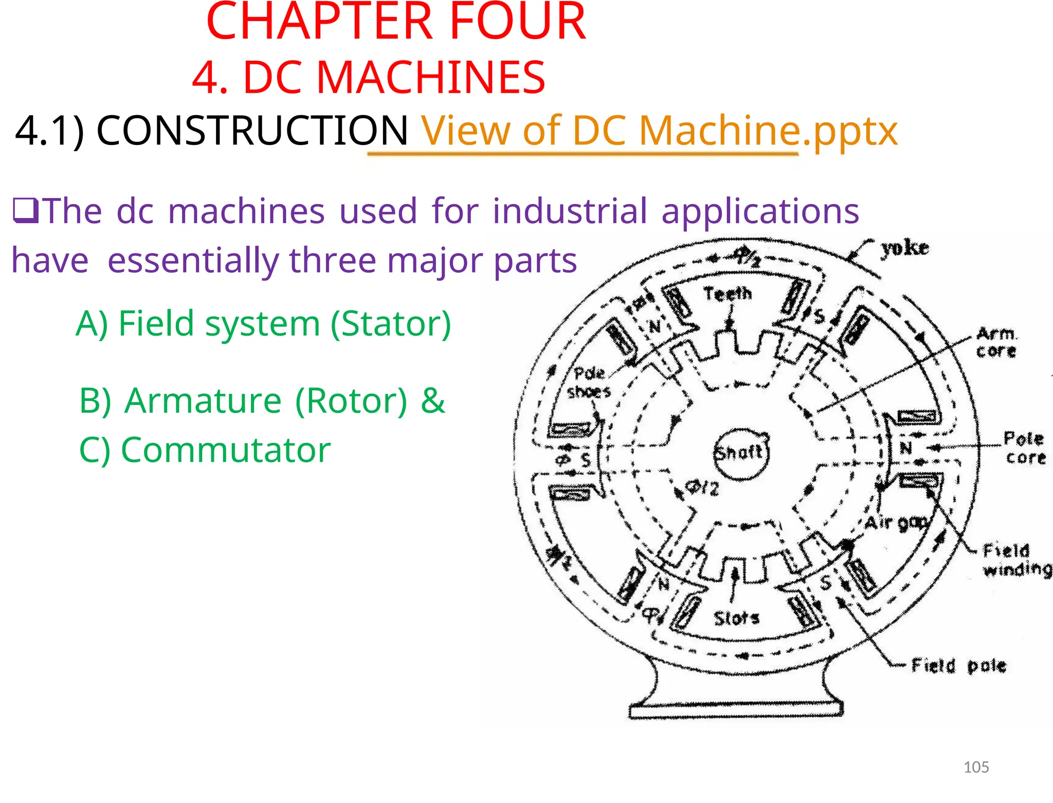 CHAPTER FOUR
4. DC MACHINES
4.1) CONSTRUCTION View of DC Machine.pptx
The dc machines used for industrial applications
haveessentially three major parts
A) Field system (Stator)
B) Armature (Rotor) &
C) Commutator
105
 