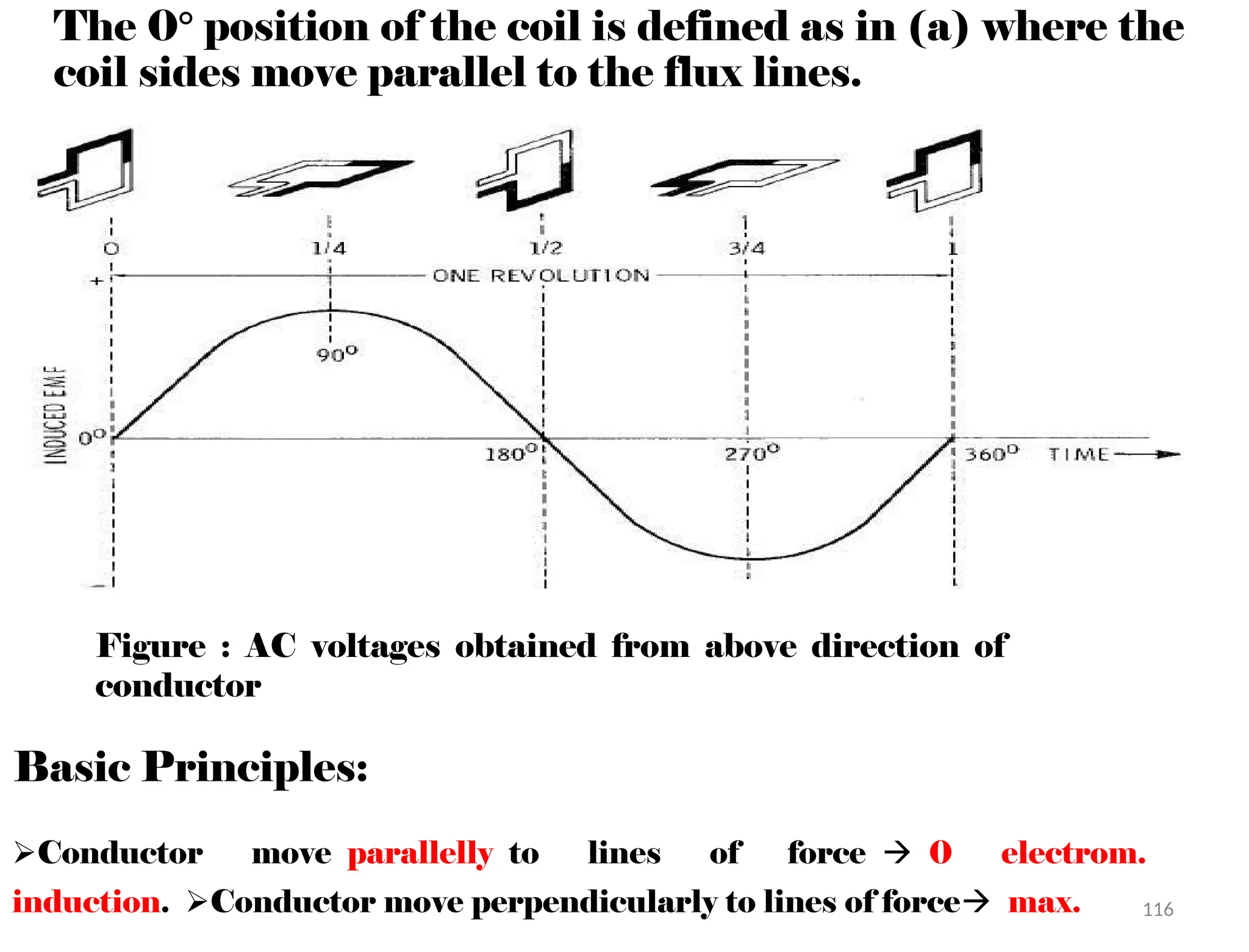 The 0° position of the coil is defined as in (a) where the
coil sides move parallel to the flux lines.
Figure : AC voltages obtained from above direction of
conductor
Basic Principles:
Conductor moveparallellyto lines of force0 electrom.
induction.Conductor move perpendicularly to lines of forcemax. 116
 