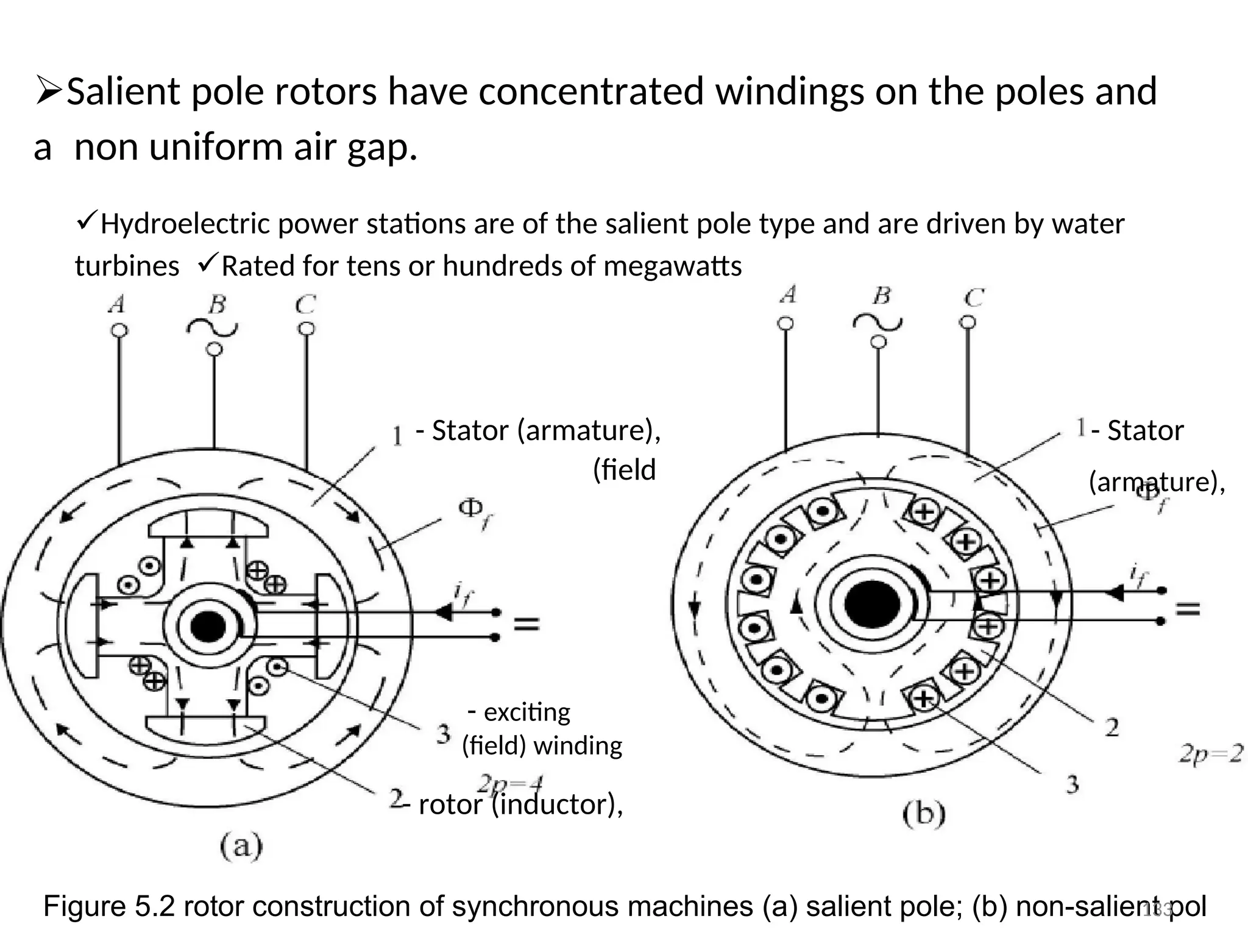 Salient pole rotors have concentrated windings on the poles and
anon uniform air gap.
Hydroelectric power stations are of the salient pole type and are driven by water
turbinesRated for tens or hundreds of megawatts
- Stator (armature), - Stator
(field (armature),
- exciting
(field) winding
- rotor (inductor),
Figure 5.2 rotor construction of synchronous machines (a) salient pole; (b) non-salient pol
133
 