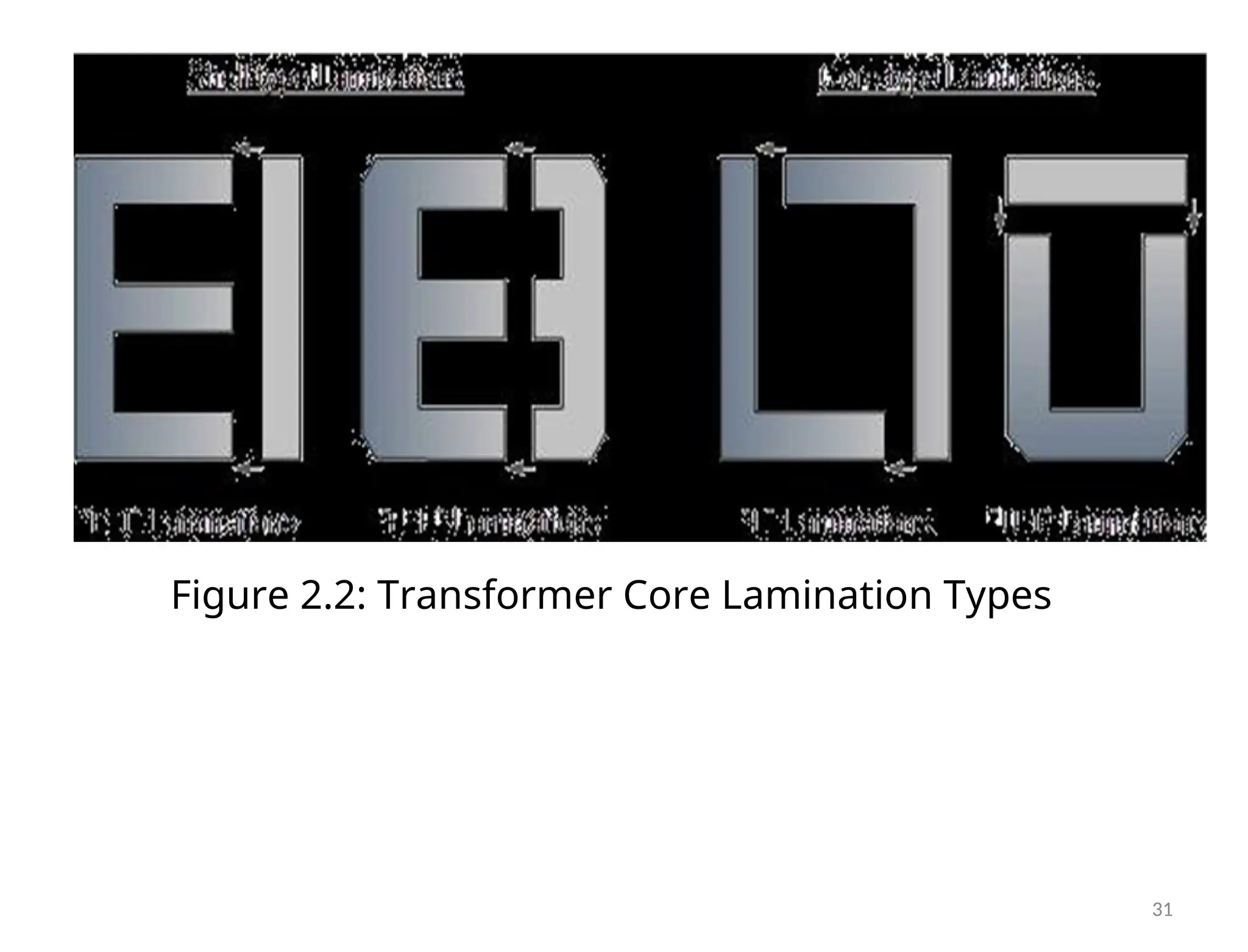 Figure 2.2: Transformer Core Lamination Types
31
 