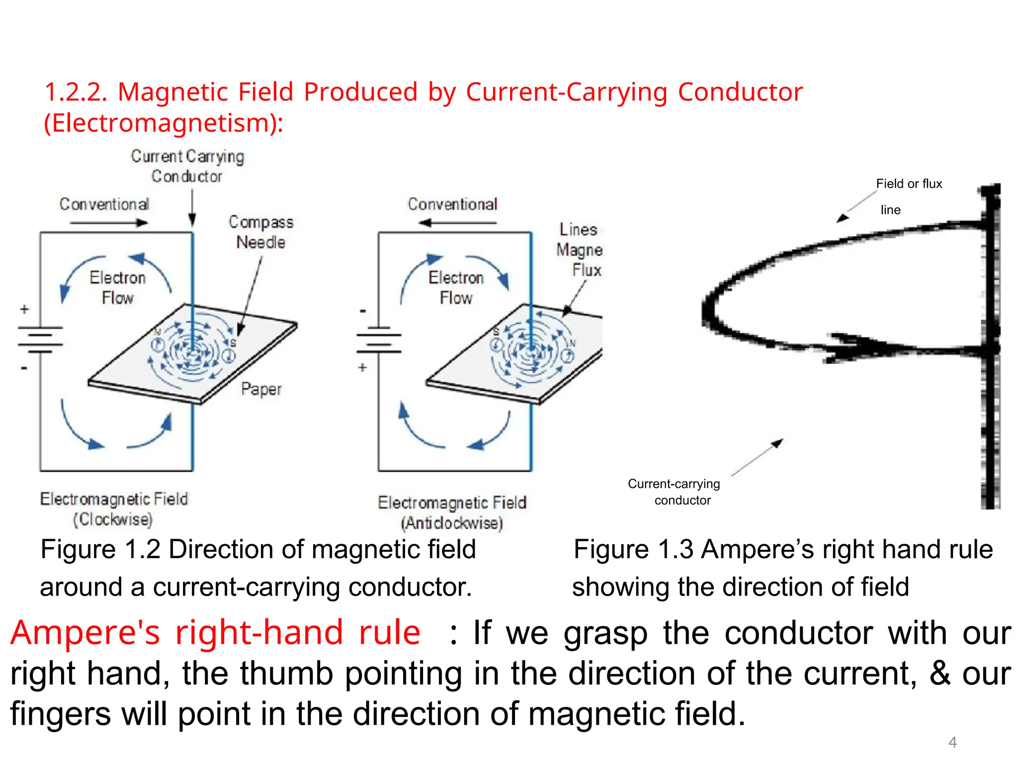 1.2.2. Magnetic Field Produced by Current-Carrying Conductor
(Electromagnetism):
Field or flux
line
Current-carrying
conductor
Figure 1.2 Direction of magnetic field Figure 1.3 Ampere’s right hand rule
around a current-carrying conductor. showing the direction of field
Ampere's right-hand rule : If we grasp the conductor with our
right hand, the thumb pointing in the direction of the current, & our
fingers will point in the direction of magnetic field.
4
 