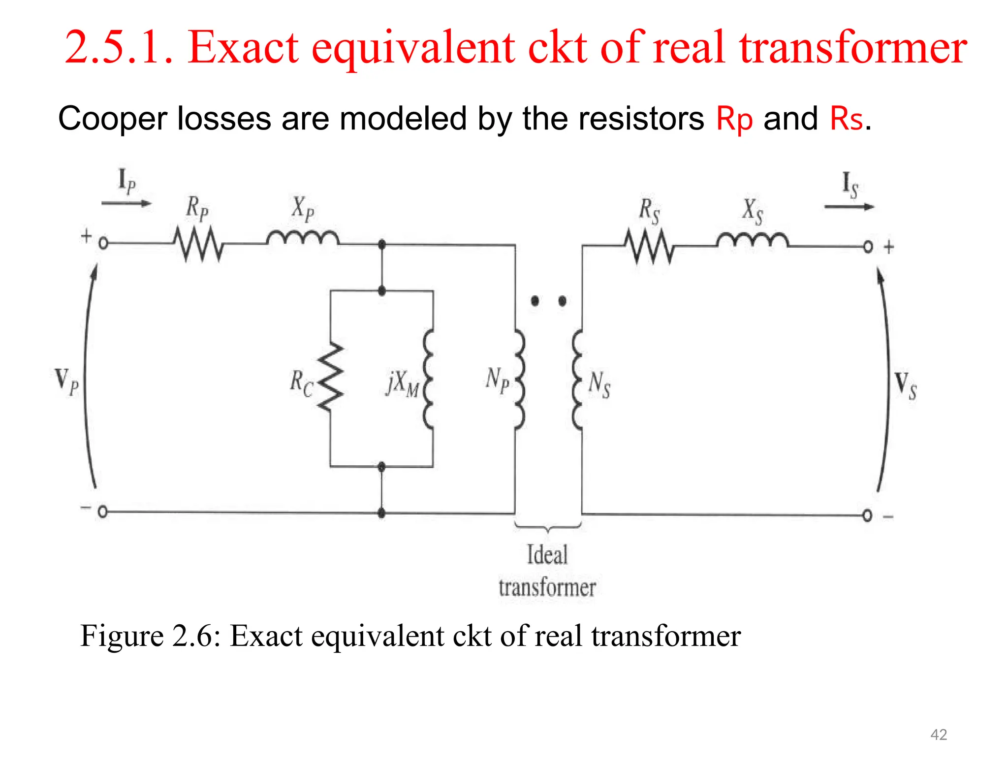 2.5.1. Exact equivalent ckt of real transformer
Cooper losses are modeled by the resistors Rp and Rs.
Figure 2.6: Exact equivalent ckt of real transformer
42
 