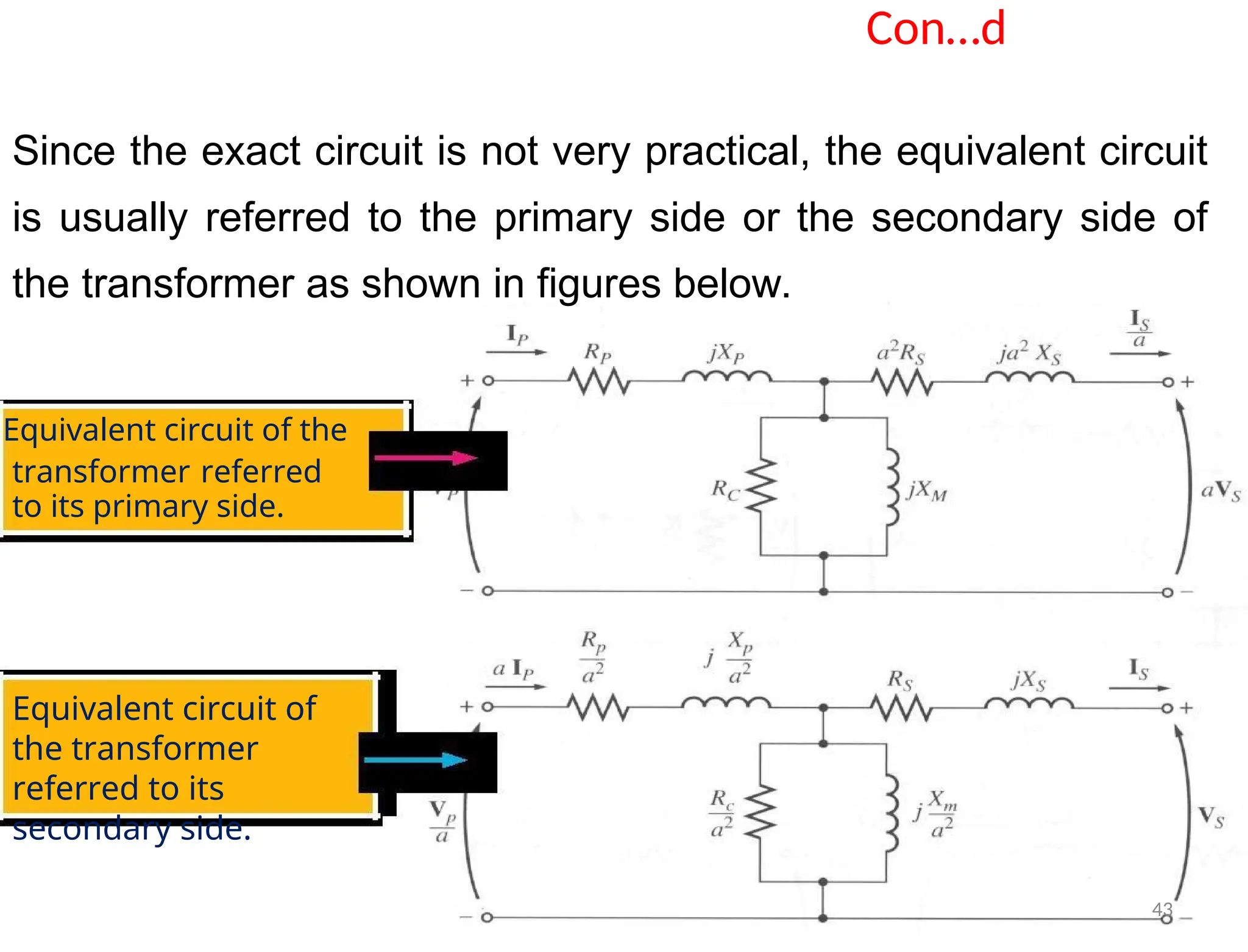 Con…d
Since the exact circuit is not very practical, the equivalent circuit
is usually referred to the primary side or the secondary side of
the transformer as shown in figures below.
Equivalent circuit of the
transformer referred
to its primary side.
Equivalent circuit of
the transformer
referred to its
secondary side.
43
 