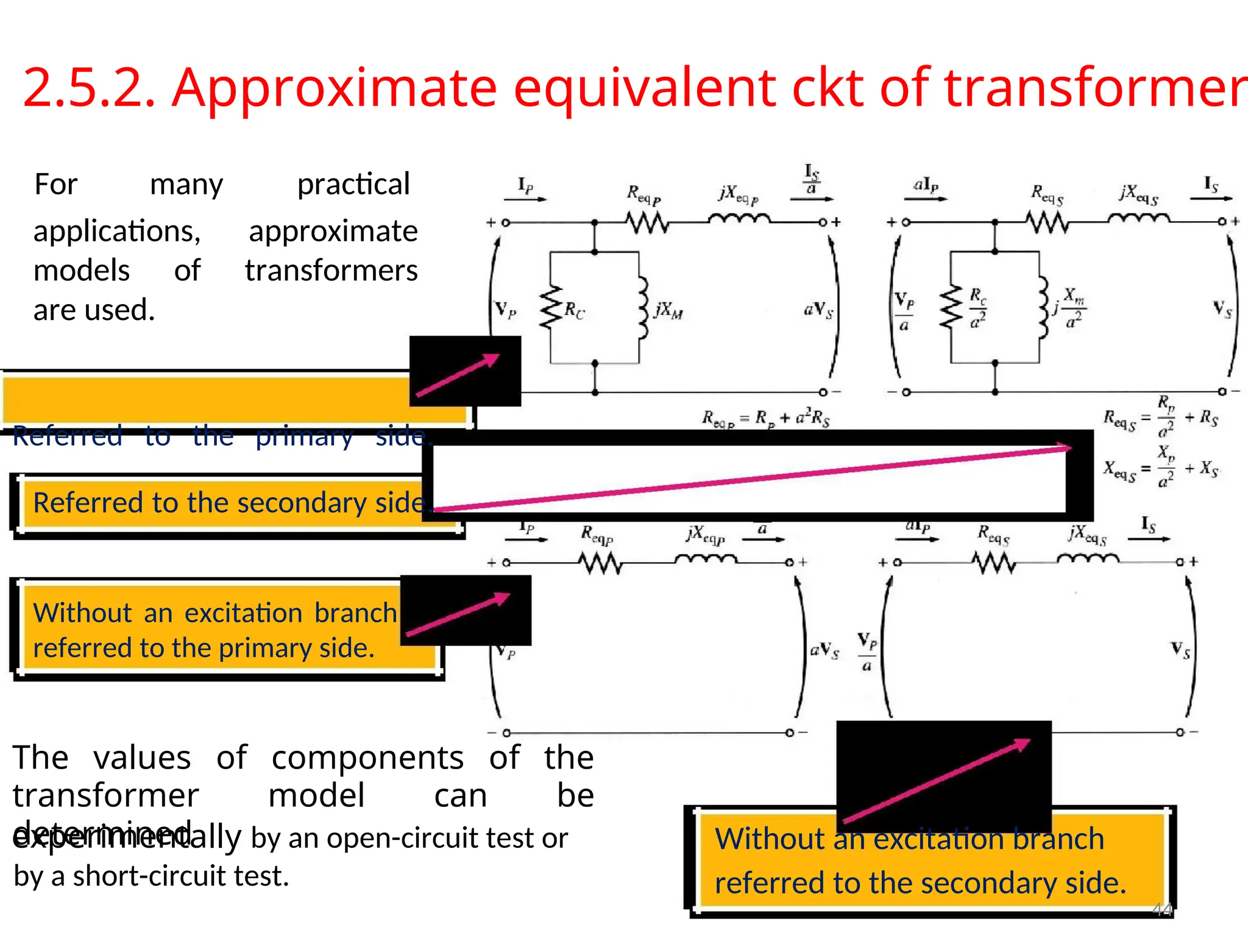 2.5.2. Approximate equivalent ckt of transformer
For many practical
applications, approximate
models of transformers
are used.
Referred to the primary side.
Referred to the secondary side.
Without an excitation branch
referred to the primary side.
The values of components of the
transformer model can be
determined
experimentally by an open-circuit test or Without an excitation branch
by a short-circuit test. referred to the secondary side.
44
 