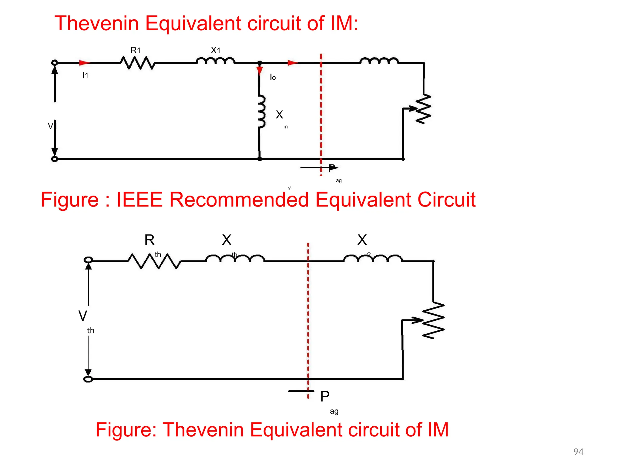 Thevenin Equivalent circuit of IM:
R1 X1
I1 Io
X
V1 m
P
ag
R''
Figure : IEEE Recommended Equivalent Circuit
R X X
th th 2
V
th
P
ag
Figure: Thevenin Equivalent circuit of IM
94
 