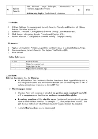 Textbooks:
1 William Stallings, Cryptography and Network Security, Principles and Practice, 6th Edition,
Pearson Education, March 2013.
2 Behrouz A. Ferouzan, “Cryptography & Network Security”, Tata Mc Graw Hill.
3 Mark Stamp’s Information Security Principles and Practice, Wiley
4 Bernard Menezes, “Cryptography & Network Security”, Cengage Learning.
References:
1 Applied Cryptography, Protocols, Algorithms and Source Code in C, Bruce Schneier, Wiley.
2 Cryptography and Network Security, Atul Kahate, Tata Mc Graw Hill.
3 www.rsa.com
Online References:
Sr. No. Website Name
1. https://swayam.gov.in/
2. https://nptel.ac.in/
3. https://www.coursera.org/
Assessment:
Internal Assessment (IA) for 20 marks:
 IA will consist of Two Compulsory Internal Assessment Tests. Approximately 40% to
50% of syllabus content must be covered in First IA Test and remaining 40% to 50% of
syllabus content must be covered in Second IA Test
 Question paper format
 Question Paper will comprise of a total of six questions each carrying 20 marksQ.1
will be compulsory and should cover maximum contents of the syllabus
 Remaining questions will be mixed in nature (part (a) and part (b) of each question
must be from different modules. For example, if Q.2 has part (a) from Module 3 then
part (b) must be from any other Module randomly selected from all the modules)
 A total of four questions need to be answered
VI
System
Security
IDS, Firewall Design Principles, Characteristics of
Firewalls, Types of Firewalls
Self-learning Topics: Study firewall rules table
04 CO6
 