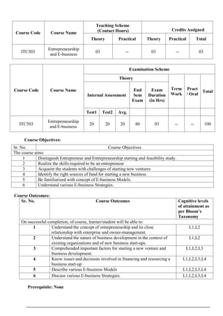 Course Code Course Name
Teaching Scheme
(Contact Hours) Credits Assigned
Theory Practical Theory Practical Total
ITC503
Entrepreneurship
and E-business
03 -- 03 -- 03
Course Code Course Name
Examination Scheme
Theory
Term
Work
Pract
/ Oral
Total
Internal Assessment
End
Sem
Exam
Exam
Duration
(in Hrs)
Test1 Test2 Avg.
ITC503
Entrepreneurship
and E-business
20 20 20 80 03 -- -- 100
Course Objectives:
Course Outcomes:
Sr. No. Course Outcomes Cognitive levels
of attainment as
per Bloom’s
Taxonomy
On successful completion, of course, learner/student will be able to:
1 Understand the concept of entrepreneurship and its close
relationship with enterprise and owner-management.
L1,L2
2 Understand the nature of business development in the context of
existing organizations and of new business start-ups.
L1,L2
3 Comprehended important factors for starting a new venture and
business development.
L1,L2,L3
4 Know issues and decisions involved in financing and resourcing a
business start-up
L1,L2,L3,L4
5 Describe various E-business Models L1,L2,L3,L4
6 Discuss various E-business Strategies. L1,L2,L3,L4
Prerequisite: None
Sr. No. Course Objectives
The course aims:
1 Distinguish Entrepreneur and Entrepreneurship starting and feasibility study.
2 Realize the skills required to be an entrepreneur
3 Acquaint the students with challenges of starting new ventures
4 Identify the right sources of fund for starting a new business
5 Be familiarized with concept of E-business Models.
6 Understand various E-business Strategies.
 