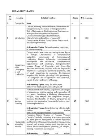 DETAILED SYLLABUS:
Sr.
No.
Module Detailed Content Hours CO Mapping
0 Prerequisite None -- --
I Introduction
Concept, meaning and definition of Entrepreneur and
Entrepreneurship. Evolution of Entrepreneurship,
Role of Entrepreneurship in economic Development;
Managerial vs entrepreneurial approach;
Classification and types of Entrepreneurs.
Characteristics and qualities of successful
Entrepreneurs; Women Entrepreneurs; Corporate &
Social entrepreneurship.
Self-learning Topics: Factors impacting emergence
of entrepreneurship.
04 CO1
II
Entrepreneu
rship
Developme
nt and
Leadership
Entrepreneurial Motivation: motivating factors, Types
of startups; Characteristics of entrepreneurial
leadership, Components of Entrepreneurial
Leadership; Factors influencing entrepreneurial
development and motivation, Entrepreneurial
Opportunities and challenges, Entrepreneurship
process. Types of Enterprises and Ownership
Structure: small scale, medium scale and large-scale
enterprises: Meaning and definition (evolution), role
of small enterprises in economic development;
proprietorship, Policies governing SMEs, partnership,
Ltd. companies and co-operatives: their formation,
capital structure and source of finance.
Self-learning Topics: study the white paper
https://www.ncert.nic.in/ncerts/l/lebs213.pdf
06 CO2
III
New
Venture
Planning
Methods to Initiate Ventures; Acquisition-Advantages
of acquiring an ongoing venture and examination of
key issues; Developing a Marketing plan-customer
analysis, sales analysis and competition analysis,
Business Plan-benefits of drivers, perspectives in
business plan preparation, elements of a business plan;
Business plan failures.
Self-learning Topics: Refer following URL to study
various case studies
https://www.entrepreneurindia.co/case-studies
07 CO3
IV
Financing &
Managing
Venture
Financing Stages; Sources of Finance; Venture
Capital; Criteria for evaluating new-venture proposals
& Capital-process. Management of venture: objectives
and functions of management, scientific management,
general and strategic management; introduction to
human resource management: planning, job analysis,
training, recruitment and selection
Self-learning Topics: visit website
06 CO4
 