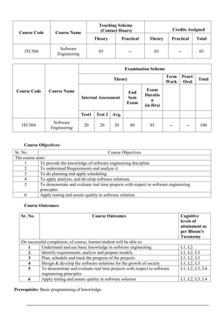 Course Code Course Name
Teaching Scheme
(Contact Hours) Credits Assigned
Theory Practical Theory Practical Total
ITC504
Software
Engineering
03 -- 03 -- 03
Course Code Course Name
Examination Scheme
Theory
Term
Work
Pract/
Oral
Total
Internal Assessment
End
Sem
Exam
Exam
Duratio
n
(in Hrs)
Test1 Test 2 Avg.
ITC504
Software
Engineering
20 20 20 80 03 -- -- 100
Course Objectives:
Course Outcomes:
Sr. No. Course Outcomes Cognitive
levels of
attainment as
per Bloom’s
Taxonomy
On successful completion, of course, learner/student will be able to:
1 Understand and use basic knowledge in software engineering. L1, L2
2 Identify requirements, analyze and prepare models. L1, L2, L3
3 Plan, schedule and track the progress of the projects. L1, L2, L3
4 Design & develop the software solutions for the growth of society L1, L2, L3
5 To demonstrate and evaluate real time projects with respect to software
engineering principles
L1, L2, L3, L4
6 Apply testing and assure quality in software solution L1, L2, L3, L4
Prerequisite: Basic programming of knowledge.
Sr. No. Course Objectives
The course aims:
1 To provide the knowledge of software engineering discipline.
2 To understand Requirements and analyze it
3 To do planning and apply scheduling
4 To apply analysis, and develop software solutions
5 To demonstrate and evaluate real time projects with respect to software engineering
principles
6 Apply testing and assure quality in software solution.
 