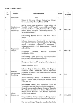 DETAILED SYLLABUS:
Sr.
No.
Module Detailed Content Hours
CO
Mapping
0 Prerequisite None -- --
I
Introduction to
Software
Engineering
Nature of Software, Software Engineering, Software
Process, Capability Maturity Model (CMM)
Generic Process Model, Prescriptive Process Models: The
Waterfall Model, V-model, Incremental Process Models,
Evolutionary Process Models, Concurrent Models, Agile
process, Agility Principles, Extreme Programming (XP),
Scrum, Kanban model
Self-learning Topics: Personal and Team Process
Models
06 CO1,CO2
II
Requirement
Analysis
Software Requirements: Functional & non-functional –
user-system requirement engineering process – feasibility
studies – elicitation – validation & management –
software prototyping – S/W documentation – Analysis
and modelling
Requirement Elicitation, Software requirement
specification (SRS),
Self-learning Topics: prioritizing requirements (Kano
diagram) - real life application case study.
07 CO1,CO2
III
Software
Estimation and
Scheduling
Management Spectrum, 3Ps (people, product and process)
Process and Project metrics
Software Project Estimation: LOC, FP, Empirical
Estimation Models - COCOMO II Model, Specialized
Estimation Techniques, Object based estimation, use-case
based estimation
Project scheduling: Defining a Task Set for the Software
Project, Timeline charts, Tracking the Schedule, Earned
Value Analysis
Self-learning Topics: Cost Estimation Tools and
Techniques, Typical Problems with IT Cost Estimates.
06 CO3
IV
Design
Engineering
Design Process & quality, Design Concepts, The design
Model, Pattern-based Software Design. 4.2 Architectural
Design :Design Decisions, Views, Patterns, Application
Architectures, Modeling
Component level Design: component, Designing class
based components, conducting component-level design,
User Interface Design: The golden rules, Interface Design
07 CO3, CO4
 