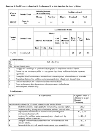 Practical & Oral Exam: An Practical & Oral exam will be held based on the above syllabus.
Course
Code
Course Name
Teaching Scheme
(Contact Hours)
Credits Assigned
Theory Practical Theory Practical Total
ITL502
Security
Lab
-- 02 -- 01 01
Course
Code
Course Name
Examination Scheme
Theory
Term
Work
Pract
/ Oral
Total
Internal Assessment
End
Sem
Exam
Exam
Duration
(in Hrs)
Test1 Test 2 Avg.
ITL502 Security Lab -- -- -- -- -- 25 25 50
Lab Objectives:
Sr.
No.
Lab Objectives
The Lab experiments aims:
1 To apply the knowledge of symmetric cryptography to implement classical ciphers.
2 To analyze and implement public key encryption algorithms, hashing and digital signature
algorithms.
3 To explore the different network reconnaissance tools to gather information about networks.
4 To explore the tools like sniffers, port scanners and other related tools for analyzing.
5 To Scan the network for vulnerabilities and simulate attacks.
6 To set up intrusion detection systems using open-source technologies
and to explore email security.
Lab Outcomes:
Sr. No. Lab Outcomes Cognitive levels of
attainment as per
Bloom’s
Taxonomy
On successful completion, of course, learner/student will be able to:
1 Illustrate symmetric cryptography by implementing classical ciphers. L1,L2
2 Demonstrate Key management, distribution and user authentication. L1,L2
3 Explore the different network reconnaissance tools to gather
information about networks
L1,L2, L3
4 Use tools like sniffers, port scanners and other related tools for
analyzing packets in a network.
L1,L2,L3
5 Use open-source tools to scan the network for vulnerabilities and
simulate attacks.
L1,L2,L3
6 Demonstrate the network security system using open source tools. L1,L2
 