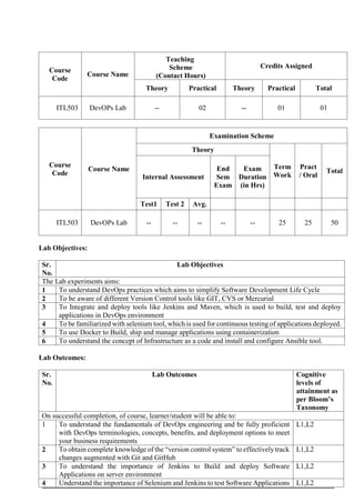 Course
Code
Course Name
Teaching
Scheme
(Contact Hours)
Credits Assigned
Theory Practical Theory Practical Total
ITL503 DevOPs Lab -- 02 -- 01 01
Course
Code
Course Name
Examination Scheme
Theory
Term
Work
Pract
/ Oral
Total
Internal Assessment
End
Sem
Exam
Exam
Duration
(in Hrs)
Test1 Test 2 Avg.
ITL503 DevOPs Lab -- -- -- -- -- 25 25 50
Lab Objectives:
Sr.
No.
Lab Objectives
The Lab experiments aims:
1 To understand DevOps practices which aims to simplify Software Development Life Cycle
2 To be aware of different Version Control tools like GIT, CVS or Mercurial
3 To Integrate and deploy tools like Jenkins and Maven, which is used to build, test and deploy
applications in DevOps environment
4 To be familiarized with selenium tool, which is used for continuous testing of applications deployed.
5 To use Docker to Build, ship and manage applications using containerization
6 To understand the concept of Infrastructure as a code and install and configure Ansible tool.
Lab Outcomes:
Sr.
No.
Lab Outcomes Cognitive
levels of
attainment as
per Bloom’s
Taxonomy
On successful completion, of course, learner/student will be able to:
1 To understand the fundamentals of DevOps engineering and be fully proficient
with DevOps terminologies, concepts, benefits, and deployment options to meet
your business requirements
L1,L2
2 To obtain complete knowledge of the “version control system” to effectivelytrack
changes augmented with Git and GitHub
L1,L2
3 To understand the importance of Jenkins to Build and deploy Software
Applications on server environment
L1,L2
4 Understand the importance of Selenium and Jenkins to test Software Applications L1,L2
 