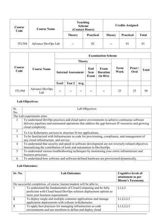 Course
Code
Course Name
Teaching
Scheme
(Contact Hours)
Credits Assigned
Theory Practical Theory Practical Total
ITL504 Advance DevOps Lab -- 02 -- 01 01
Course
Code
Course Name
Examination Scheme
Theory
Term
Work
Pract /
Oral
Total
Internal Assessment
End
Sem
Exam
Exam
Duration
(in Hrs)
Test1 Test 2 Avg.
ITL504
Advance DevOps
Lab
-- -- -- -- -- 25 25 50
Lab Objectives:
Sr.
No.
Lab Objectives
The Lab experiments aims:
1 To understand DevOps practices and cloud native environments to achieve continuous software
delivery pipelines and automated operations that address the gap between IT resources and growing
cloud complexity.
2
To Use Kubernetes services to structure N-tier applications.
3 To be familiarized with Infrastructure as code for provisioning, compliance, and management of
any cloud infrastructure, and service.
4 To understand that security and speed in software development are not inversely-related objectives
Internalizing the contribution of tools and automation in DevSecOps
5 To understand various troubleshooting techniques by monitoring your entire infrastructure and
business processes
6 To understand how software and software-defined hardware are provisioned dynamically.
Lab Outcomes:
Sr. No. Lab Outcomes Cognitive levels of
attainment as per
Bloom’s Taxonomy
On successful completion, of course, learner/student will be able to:
1 To understand the fundamentals of Cloud Computing and be fully
proficient with Cloud based DevOps solution deployment options to
meet your business requirements
L1,L2
2 To deploy single and multiple container applications and manage
application deployments with rollouts in Kubernetes
L1,L2,L3
3 To apply best practices for managing infrastructure as code
environments and use terraform to define and deploy cloud
L1,L2,L3
 
