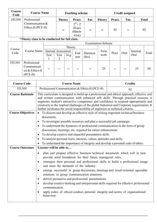Course
Code
Course Name Teaching scheme Credit assigned
ITL505 Professional
Communication &
Ethics-II (PCE-II)
Theory Pract. Tut. Theory Pract. Tut. Total
--
2 ⃰ + 2
Hours
(Batch-
wise)
-- -- 02 -- 02
*Theory class to be conducted for full class.
Course Code Course Name Credits
ITL505 Professional Communication & Ethics-II (PCE-II) 02
Course Rationale This curriculum is designed to build up a professional and ethical approach, effective oral
and written communication with enhanced soft skills. Through practical sessions, it
augments student's interactive competence and confidence to respond appropriately and
creatively to the implied challenges of the global Industrial and Corporate requirements. It
further inculcates the social responsibility of engineers as technical citizens.
Course Objectives  To discern and develop an effective style of writing important technical/business
documents.
 To investigate possible resources and plan a successful job campaign.
 To understand the dynamics of professional communication in the form of group
discussions, meetings, etc. required for career enhancement.
 To develop creative and impactful presentation skills.
 To analyze personal traits, interests, values, aptitudes and skills.
 To understand the importance of integrity and develop a personal code of ethics.
Course Outcomes Learner will be able to…
 plan and prepare effective business/ technical documents which will in turn
provide solid foundation for their future managerial roles.
 strategize their personal and professional skills to build a professional image
and meet the demands of the industry.
 emerge successful in group discussions, meetings and result-oriented agreeable
solutions in group communication situations.
 deliver persuasive and professional presentations.
 develop creative thinking and interpersonal skills required for effective professional
communication.
 apply codes of ethical conduct, personal integrity and norms of organizational
behaviour.
Course
Code
Course Name
Examination Scheme
Theory
Term
work
Pract Oral
Internal
Oral
Total
Internal Assessment
End
sem
Duration
(hrs)
Test
1
Test
2
Avg
.
ITL505 Professional
Communicati
on & Ethics-II
(PCE-II)
-- -- -- -- -- 25 -- -- 25 50
 