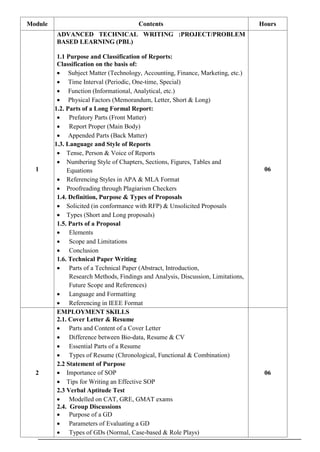 Module Contents Hours
1
ADVANCED TECHNICAL WRITING :PROJECT/PROBLEM
BASED LEARNING (PBL)
1.1 Purpose and Classification of Reports:
Classification on the basis of:
 Subject Matter (Technology, Accounting, Finance, Marketing, etc.)
 Time Interval (Periodic, One-time, Special)
 Function (Informational, Analytical, etc.)
 Physical Factors (Memorandum, Letter, Short & Long)
1.2. Parts of a Long Formal Report:
 Prefatory Parts (Front Matter)
 Report Proper (Main Body)
 Appended Parts (Back Matter)
1.3. Language and Style of Reports
 Tense, Person & Voice of Reports
 Numbering Style of Chapters, Sections, Figures, Tables and
Equations
 Referencing Styles in APA & MLA Format
 Proofreading through Plagiarism Checkers
1.4. Definition, Purpose & Types of Proposals
 Solicited (in conformance with RFP) & Unsolicited Proposals
 Types (Short and Long proposals)
1.5. Parts of a Proposal
 Elements
 Scope and Limitations
 Conclusion
1.6. Technical Paper Writing
 Parts of a Technical Paper (Abstract, Introduction,
Research Methods, Findings and Analysis, Discussion, Limitations,
Future Scope and References)
 Language and Formatting
 Referencing in IEEE Format
06
2
EMPLOYMENT SKILLS
2.1. Cover Letter & Resume
 Parts and Content of a Cover Letter
 Difference between Bio-data, Resume & CV
 Essential Parts of a Resume
 Types of Resume (Chronological, Functional & Combination)
2.2 Statement of Purpose
 Importance of SOP
 Tips for Writing an Effective SOP
2.3 Verbal Aptitude Test
 Modelled on CAT, GRE, GMAT exams
2.4. Group Discussions
 Purpose of a GD
 Parameters of Evaluating a GD
 Types of GDs (Normal, Case-based & Role Plays)
06
 