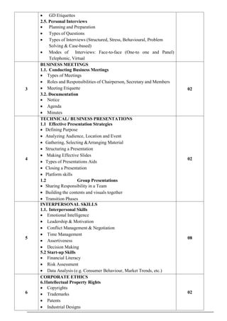  GD Etiquettes
2.5. Personal Interviews
 Planning and Preparation
 Types of Questions
 Types of Interviews (Structured, Stress, Behavioural, Problem
Solving & Case-based)
 Modes of Interviews: Face-to-face (One-to one and Panel)
Telephonic, Virtual
3
BUSINESS MEETINGS
1.1. Conducting Business Meetings
 Types of Meetings
 Roles and Responsibilities of Chairperson, Secretary and Members
 Meeting Etiquette
3.2. Documentation
 Notice
 Agenda
 Minutes
02
4
TECHNICAL/ BUSINESS PRESENTATIONS
1.1 Effective Presentation Strategies
 Defining Purpose
 Analyzing Audience, Location and Event
 Gathering, Selecting &Arranging Material
 Structuring a Presentation
 Making Effective Slides
 Types of Presentations Aids
 Closing a Presentation
 Platform skills
1.2 Group Presentations
 Sharing Responsibility in a Team
 Building the contents and visuals together
 Transition Phases
02
5
INTERPERSONAL SKILLS
1.1. Interpersonal Skills
 Emotional Intelligence
 Leadership & Motivation
 Conflict Management & Negotiation
 Time Management
 Assertiveness
 Decision Making
5.2 Start-up Skills
 Financial Literacy
 Risk Assessment
 Data Analysis (e.g. Consumer Behaviour, Market Trends, etc.)
08
6
CORPORATE ETHICS
6.1Intellectual Property Rights
 Copyrights
 Trademarks
 Patents
 Industrial Designs
02
 