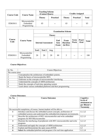 Course Code Course Name
Teaching Scheme
(Contact Hours) Credits Assigned
Theory Practical Theory Practical Total
ITDO5011
Microcontroller
Embedded
Programming
03 -- 03 -- 03
Course
Code
Course Name
Examination Scheme
Theory
Term
Work
Pract/
Oral
Total
Internal Assessment
End
Sem
Exam
Exam
Duration
(in Hrs)
Test1 Test 2 Avg.
ITDO5011
Microcontroller
Embedded
Programming
20 20 20 80 3 -- -- 100
Course Objectives:
Course Outcomes:
Sr. No. Course Outcomes Cognitive
levels of
attainment as
per Bloom’s
Taxonomy
On successful completion, of course, learner/student will be able to:
1 Introduce and discuss the embedded system concepts, architecture of
embedded systems and understand the embedded development environments
L1, L2
2 Describe the architecture of 8051 microcontroller and write embedded
programs for 8051Microcontroller
L2, L3
3 Illustrate the interfacing of peripherals with 8051 microcontroller and write
programs
L2, L3
4 Understand and apply the concepts of ARM architecture L2, L3
5 Explain and Demonstrate the open source RTOS L3
6 Select the embedded platform and program it for real time application L3, L4
Sr. No. Course Objectives
The course aims:
1 Conceptualize the architecture of embedded systems.
2 Study the basics of microcontroller 8051.
3 Elaborate on the concepts of microcontroller interfacing.
4 Understand the concepts of ARM architecture
5 Study the concepts of real-time operating system
6 Learn about various embedded platforms and their programming
 