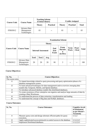 Course Code Course Name
Teaching Scheme
(Contact Hours) Credits Assigned
Theory Practical Theory Practical Total
ITDO5012
Advance Data
Management
Technologies
03 -- 03 -- 03
Course Code Course Name
Examination Scheme
Theory
Term
Work
Pract
/ Oral
Total
Internal Assessment
End
Sem
Exam
Exam
Duratio
n
(in Hrs)
Test1 Test 2 Avg.
ITDO5012
Advance Data
Management
Technologies
20 20 20 80 3 -- -- 100
Course Objectives:
Sr. No. Course Objectives
The course aims:
1 To impart knowledge related to query processing and query optimization phases of a
database management system.
2 To learn advanced techniques for data management and to overview emerging data
models like Temporal, Mobile, and Spatial database.
3 To introduce advanced database models like distributed databases.
4 To create awareness of how enterprise can organize and analyze large amounts of data by
creating a Data Warehouse.
5 To understand the process of data extraction, transformation and loading.
6 To understand the concept of Big data and NoSQL databases..
Course Outcomes:
Sr. No. Course Outcomes: Cognitive levels
of attainment
as per bloom’s
Taxonomy
1 Measure query costs and design alternate efficient paths for query
execution.
L1,L2
2 Apply sophisticated access protocols to control access to the database. L1,L2,L3
3 Implement Distributed databases. L1,L2,L3
 