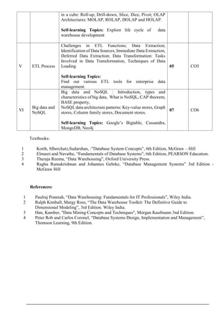 in a cube: Roll-up, Drill-down, Slice, Dice, Pivot; OLAP
Architectures: MOLAP, ROLAP, DOLAP and HOLAP.
Self-learning Topics: Explore life cycle of data
warehouse development
V ETL Process
Challenges in ETL Functions; Data Extraction;
Identification of Data Sources; Immediate Data Extraction,
Deferred Data Extraction; Data Transformation: Tasks
Involved in Data Transformation, Techniques of Data
Loading
Self-learning Topics:
Find out various ETL tools for enterprise data
management.
05 CO5
VI
Big data and
NoSQL
Big data and NoSQL : Introduction, types and
characteristics of big data, What is NoSQL, CAP theorem,
BASE property,
NoSQL data architecture patterns: Key-value stores, Graph
stores, Column family stores, Document stores.
Self-learning Topics: Google’s Bigtable, Cassandra,
MongoDB, Neo4j
07 CO6
Textbooks:
1 Korth, Slberchatz,Sudarshan, :”Database System Concepts”, 6th Edition, McGraw – Hill
2 Elmasri and Navathe, “Fundamentals of Database Systems”, 6th Edition, PEARSON Education.
3 Theraja Reema, “Data Warehousing”, Oxford University Press.
4 Raghu Ramakrishnan and Johannes Gehrke, “Database Management Systems” 3rd Edition -
McGraw Hill
References:
1 Paulraj Ponniah, “Data Warehousing: Fundamentals for IT Professionals”, Wiley India.
2 Ralph Kimball, Margy Ross, “The Data Warehouse Toolkit: The Definitive Guide to
Dimensional Modeling”, 3rd Edition. Wiley India.
3 Han, Kamber, "Data Mining Concepts and Techniques", Morgan Kaufmann 3nd Edition.
4 Peter Rob and Carlos Coronel, “Database Systems Design, Implementation and Management”,
Thomson Learning, 9th Edition.
 