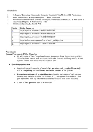 Assessment:
Internal Assessment (IA)for 20 marks:
 IA will consist of Two Compulsory Internal Assessment Tests. Approximately 40% to
50% of syllabus content must be covered in First IA Test and remaining 40% to 50% of
syllabus content must be covered in Second IA Test
 Question paper format
 Question Paper will comprise of a total of six questions each carrying 20 marksQ.1
will be compulsory and should cover maximum contents of the syllabus
 Remaining questions will be mixed in nature (part (a) and part (b) of each question
must be from different modules. For example, if Q.2 has part (a) from Module 3 then
part (b) must be from any other Module randomly selected from all the modules)
 A total of four questions need to be answered
References:
1 D. Rogers, “Procedural Elements for Computer Graphics”, Tata McGraw-Hill Publications.
2 Samit Bhattacharya, “Computer Graphics”, Oxford Publication
3 Multimedia Communication Systems: Techniques, Standards & Networks, K. R. Rao, Zoran S.
Bojkovic & Dragorad A. Milovanovic, TMH.
4 Multimedia Systems, K. Buford, PHI.
Sr.No Online Resources
1 https://nptel.ac.in/courses/106/106/106106090/
2 https://nptel.ac.in/courses/106/103/106103224/
3 https://nptel.ac.in/courses/106/102/106102065/
4 https://onlinecourses.swayam2.ac.in/nou21_cs04/preview
5 https://nptel.ac.in/courses/117/105/117105083/
 