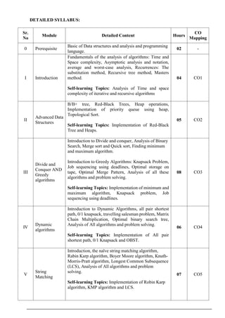 DETAILED SYLLABUS:
Sr.
No
Module Detailed Content Hours
CO
Mapping
0 Prerequisite
Basic of Data structures and analysis and programming
language.
02 -
I Introduction
Fundamentals of the analysis of algorithms: Time and
Space complexity, Asymptotic analysis and notation,
average and worst-case analysis, Recurrences: The
substitution method, Recursive tree method, Masters
method.
Self-learning Topics: Analysis of Time and space
complexity of iterative and recursive algorithms
04 CO1
II
Advanced Data
Structures
B/B+ tree, Red-Black Trees, Heap operations,
Implementation of priority queue using heap,
Topological Sort.
Self-learning Topics: Implementation of Red-Black
Tree and Heaps.
05 CO2
III
Divide and
Conquer AND
Greedy
algorithms
Introduction to Divide and conquer, Analysis of Binary
Search, Merge sort and Quick sort, Finding minimum
and maximum algorithm.
Introduction to Greedy Algorithms: Knapsack Problem,
Job sequencing using deadlines, Optimal storage on
tape, Optimal Merge Pattern, Analysis of all these
algorithms and problem solving.
Self-learning Topics: Implementation of minimum and
maximum algorithm, Knapsack problem, Job
sequencing using deadlines.
08 CO3
IV
Dynamic
algorithms
Introduction to Dynamic Algorithms, all pair shortest
path, 0/1 knapsack, travelling salesman problem, Matrix
Chain Multiplication, Optimal binary search tree,
Analysis of All algorithms and problem solving.
Self-learning Topics: Implementation of All pair
shortest path, 0/1 Knapsack and OBST.
06 CO4
V
String
Matching
Introduction, the naïve string matching algorithm,
Rabin Karp algorithm, Boyer Moore algorithm, Knuth-
Morris-Pratt algorithm, Longest Common Subsequence
(LCS), Analysis of All algorithms and problem
solving.
Self-learning Topics: Implementation of Robin Karp
algorithm, KMP algorithm and LCS.
07 CO5
 