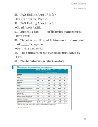 FISHERIES QUESTION BANK (5th sem)