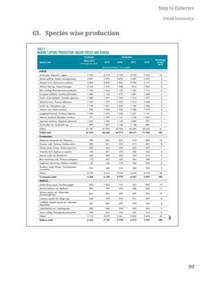 FISHERIES QUESTION BANK (5th sem)
