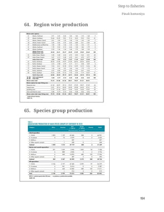 FISHERIES QUESTION BANK (5th sem)