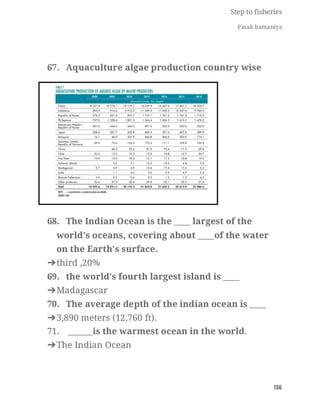 FISHERIES QUESTION BANK (5th sem)