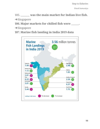FISHERIES QUESTION BANK (5th sem)