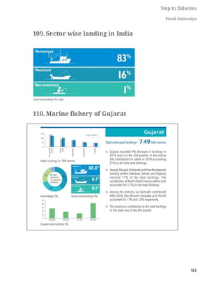 FISHERIES QUESTION BANK (5th sem)