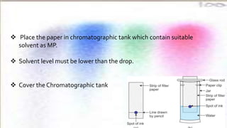  Place the paper in chromatographic tank which contain suitable
solvent as MP.
 Solvent level must be lower than the drop.
 Cover the Chromatographic tank
 