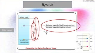 Rf value
Filter paper
 